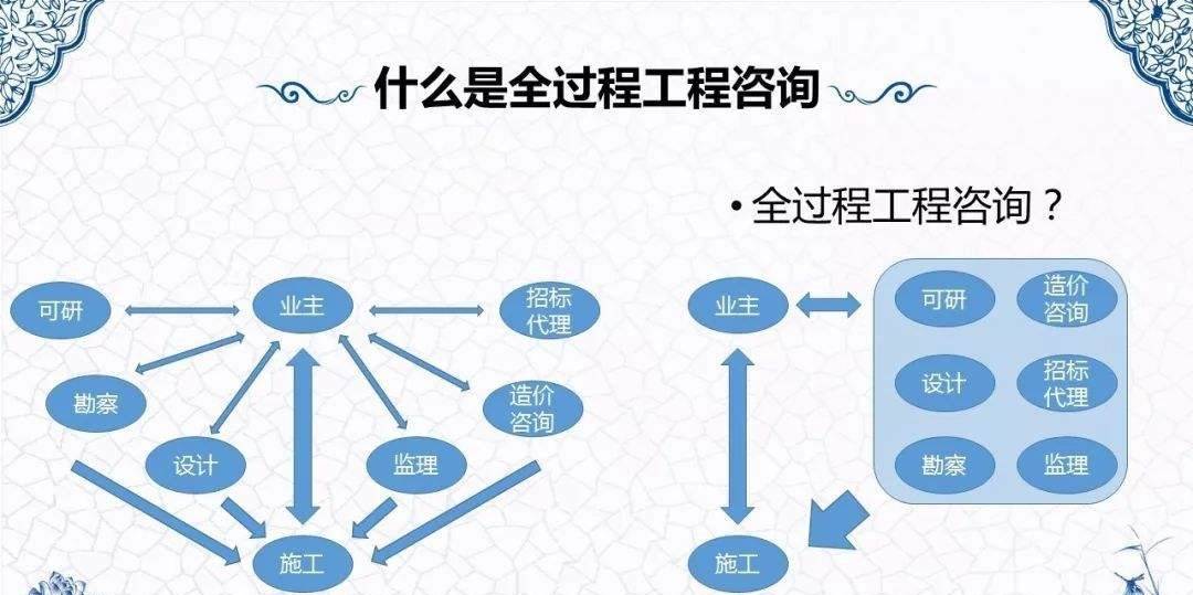 建筑行業生存法則巨變 擁抱全過程工程咨詢，邁向高質量發展
