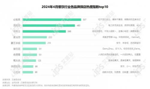 2024年04月餐飲行業網絡營銷報告 食品互聯網銷售深度洞察與趨勢分析