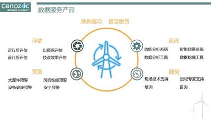 第四紀(jì)能源攜智慧數(shù)據(jù)亮相2019北京風(fēng)能展，以技術(shù)服務(wù)為新能源賦能